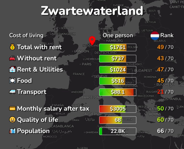 Cost of living in Zwartewaterland infographic