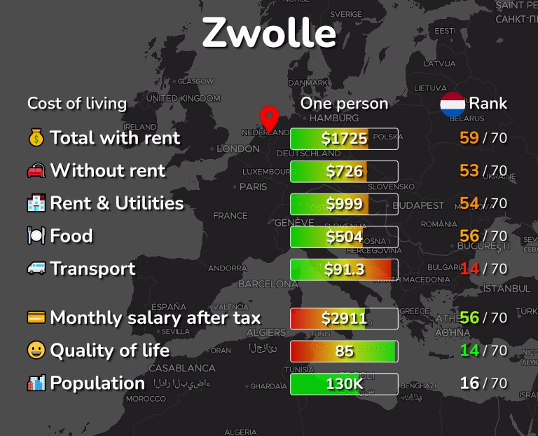 Cost of living in Zwolle infographic