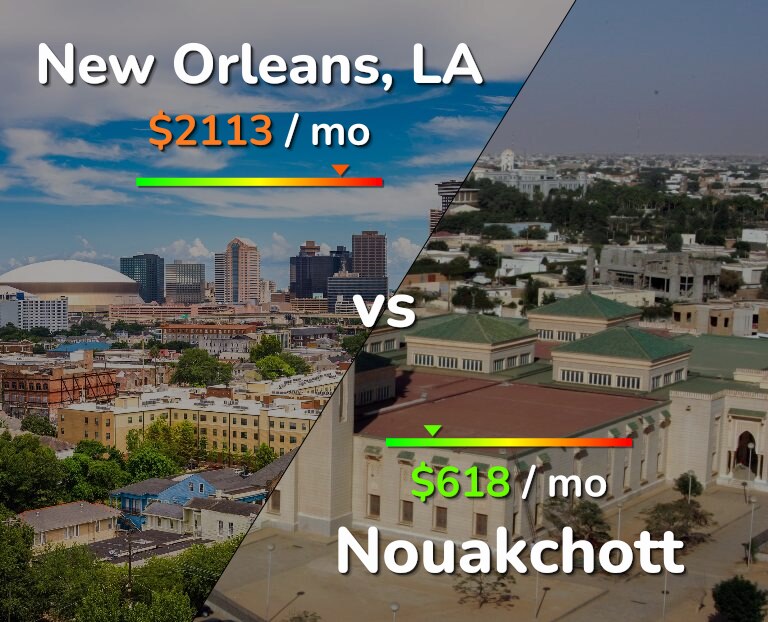 Cost of living in New Orleans vs Nouakchott infographic