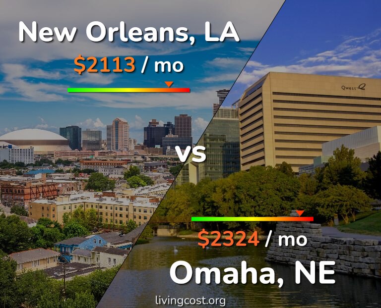 Cost of living in New Orleans vs Omaha infographic