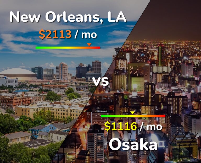 Cost of living in New Orleans vs Osaka infographic