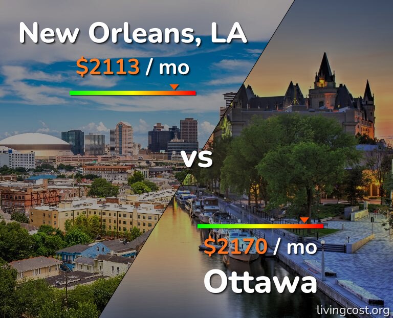 Cost of living in New Orleans vs Ottawa infographic