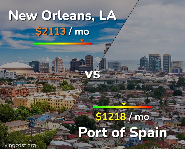 Cost of living in New Orleans vs Port of Spain infographic