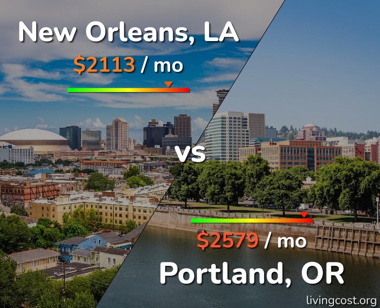 Cost of living in New Orleans vs Portland infographic