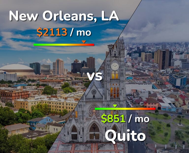 Cost of living in New Orleans vs Quito infographic