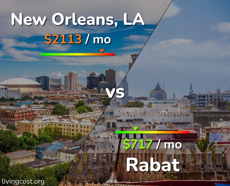 Cost of living in New Orleans vs Rabat infographic
