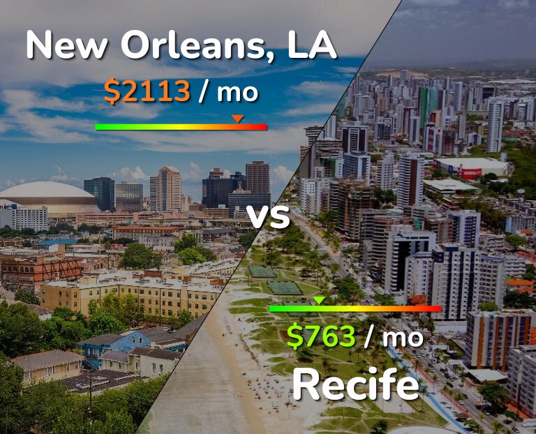 Cost of living in New Orleans vs Recife infographic