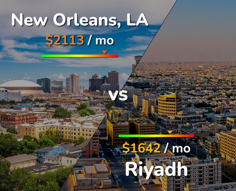 Cost of living in New Orleans vs Riyadh infographic