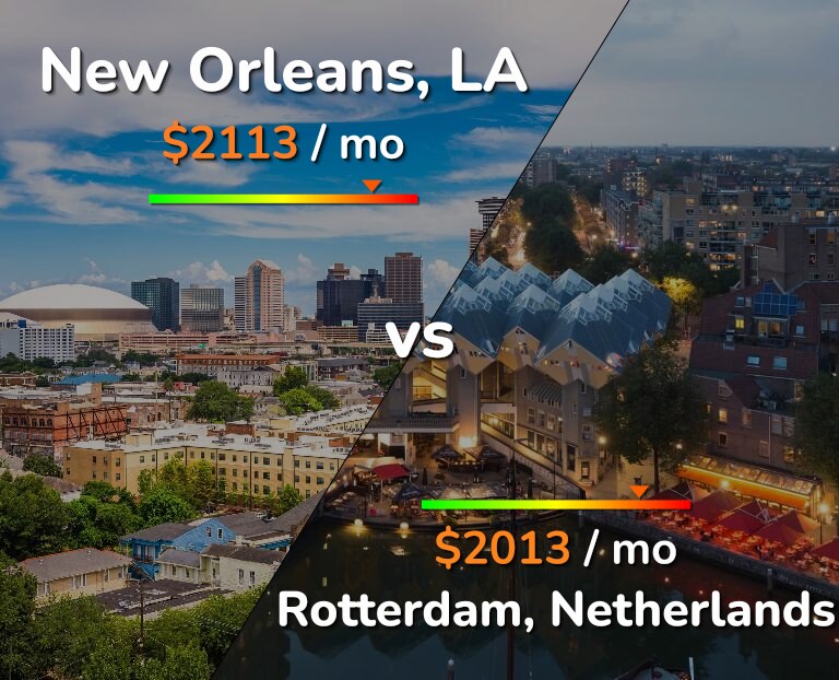 Cost of living in New Orleans vs Rotterdam infographic