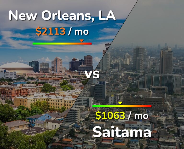 Cost of living in New Orleans vs Saitama infographic
