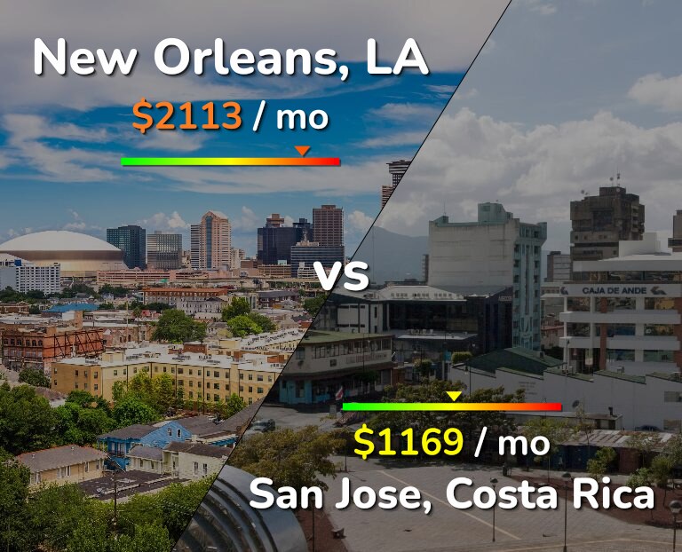 Cost of living in New Orleans vs San Jose, Costa Rica infographic