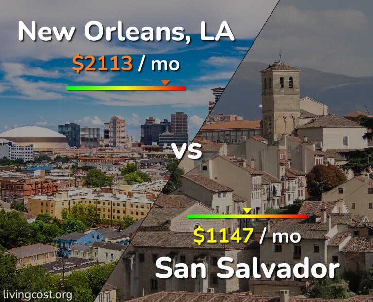 Cost of living in New Orleans vs San Salvador infographic