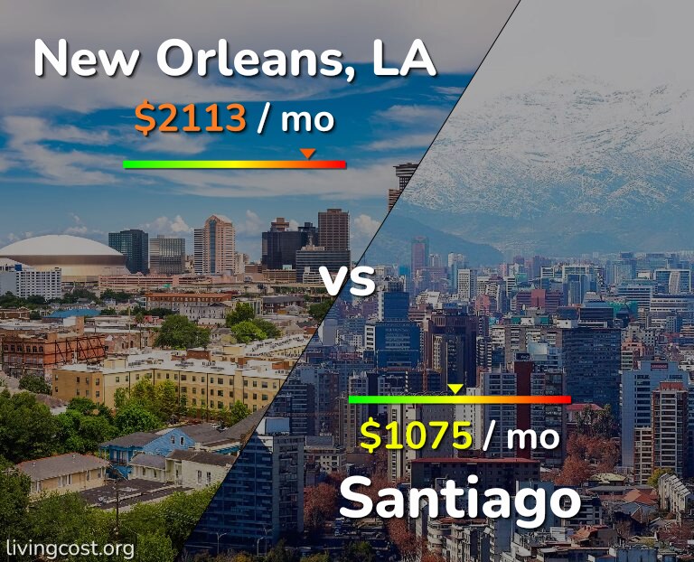 Cost of living in New Orleans vs Santiago infographic