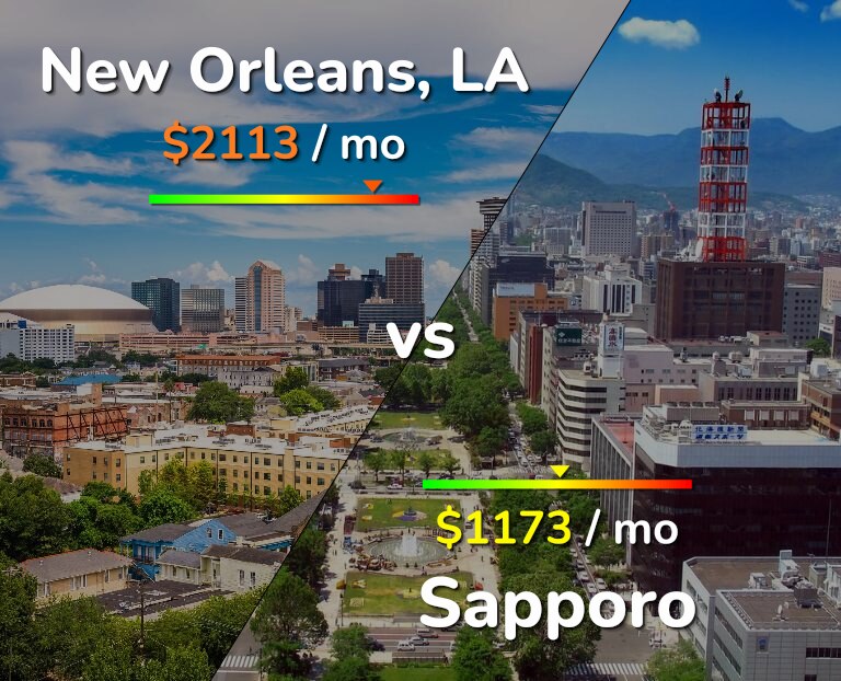 Cost of living in New Orleans vs Sapporo infographic