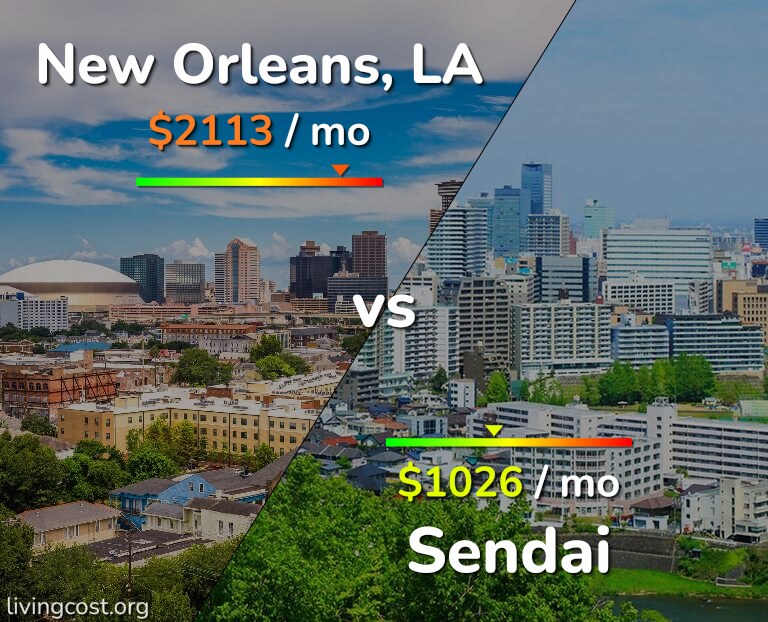 Cost of living in New Orleans vs Sendai infographic