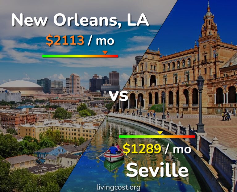 Cost of living in New Orleans vs Seville infographic