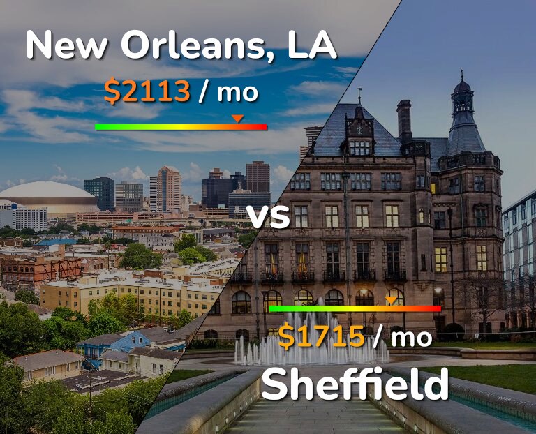 Cost of living in New Orleans vs Sheffield infographic