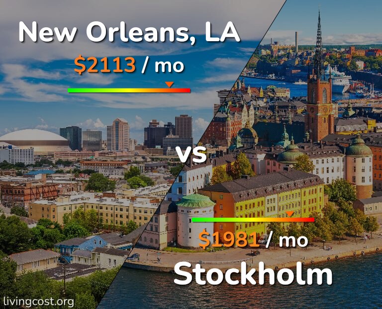 Cost of living in New Orleans vs Stockholm infographic