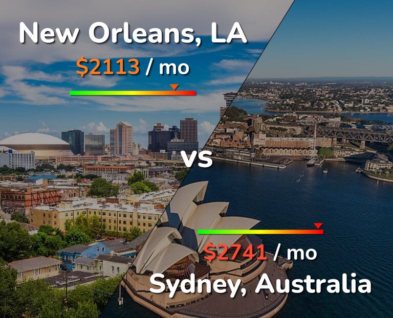 Cost of living in New Orleans vs Sydney infographic