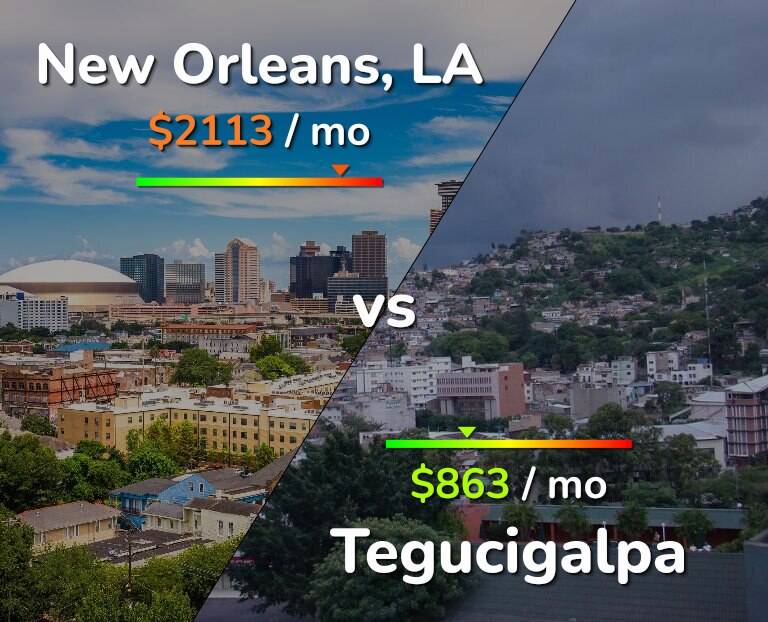 Cost of living in New Orleans vs Tegucigalpa infographic