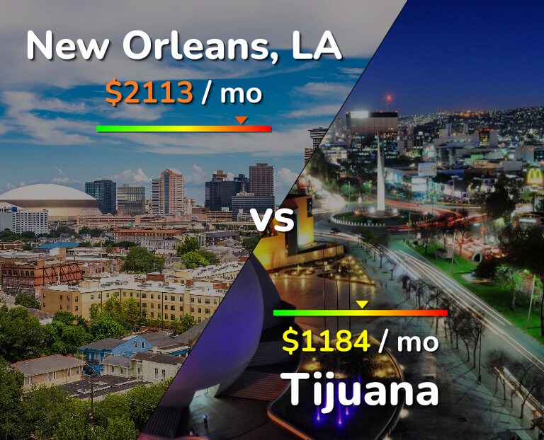 Cost of living in New Orleans vs Tijuana infographic