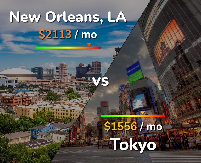 Cost of living in New Orleans vs Tokyo infographic
