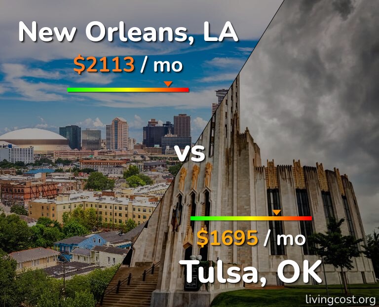 Cost of living in New Orleans vs Tulsa infographic