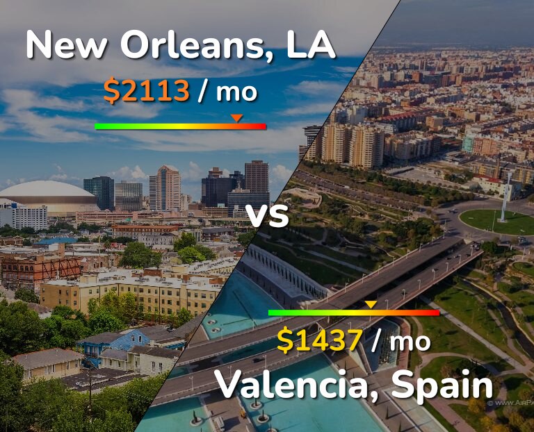 Cost of living in New Orleans vs Valencia, Spain infographic