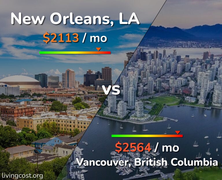 Cost of living in New Orleans vs Vancouver infographic