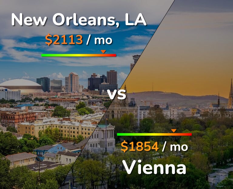 Cost of living in New Orleans vs Vienna infographic