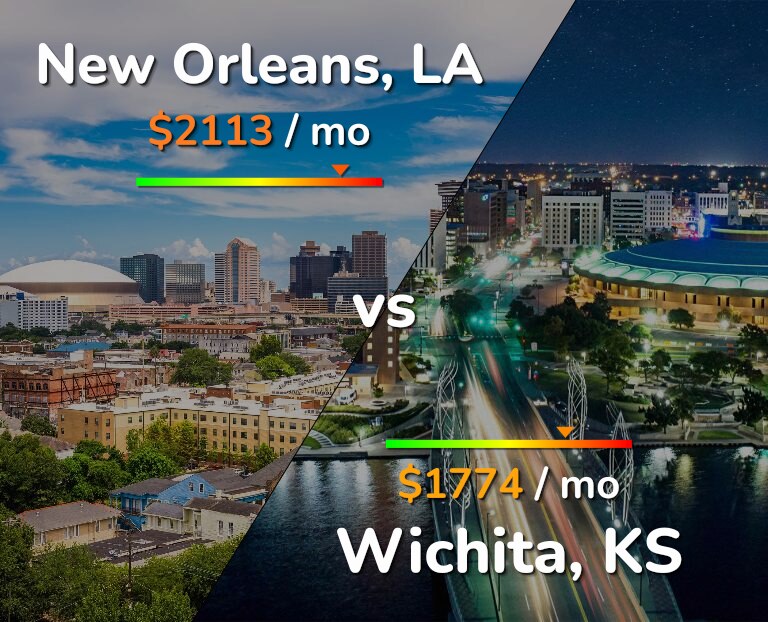 Cost of living in New Orleans vs Wichita infographic