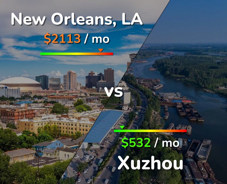 Cost of living in New Orleans vs Xuzhou infographic