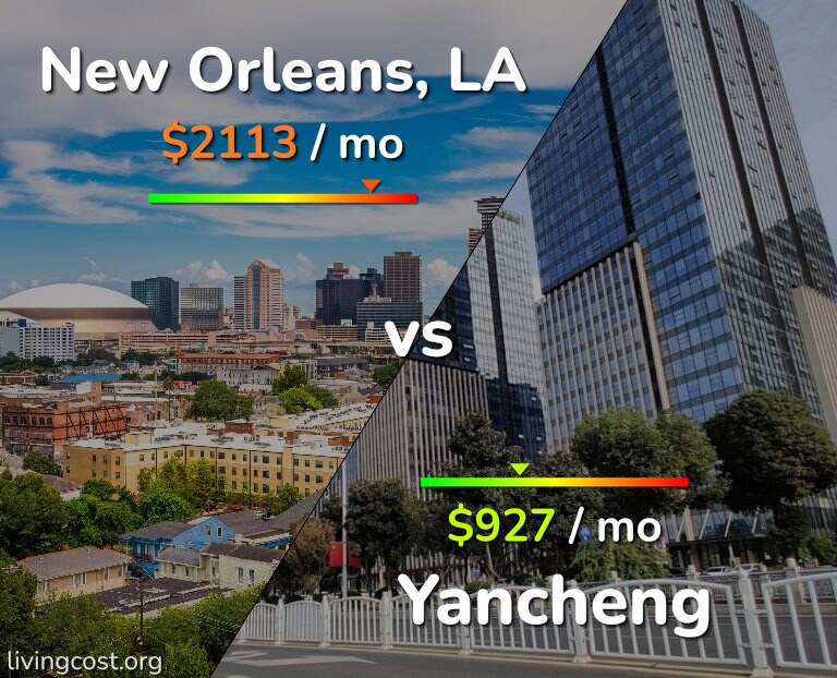 Cost of living in New Orleans vs Yancheng infographic