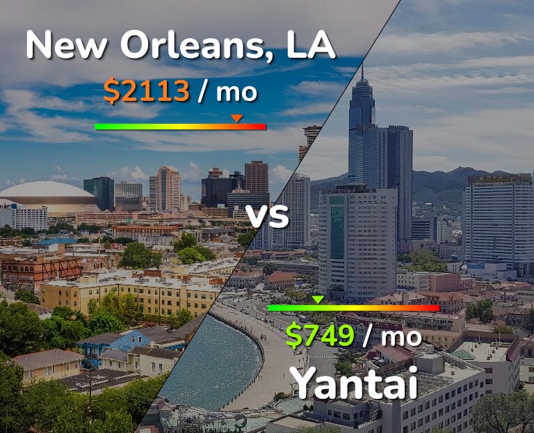 Cost of living in New Orleans vs Yantai infographic