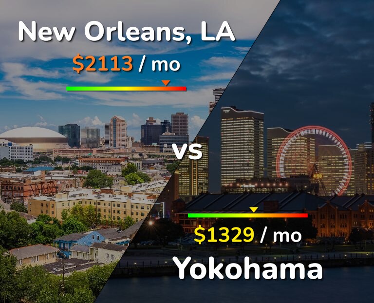 Cost of living in New Orleans vs Yokohama infographic