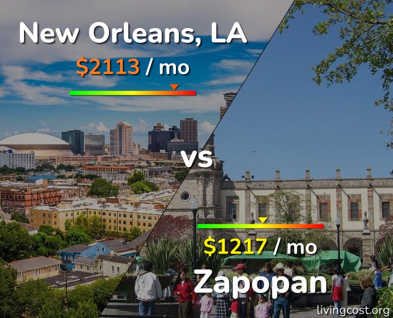 Cost of living in New Orleans vs Zapopan infographic