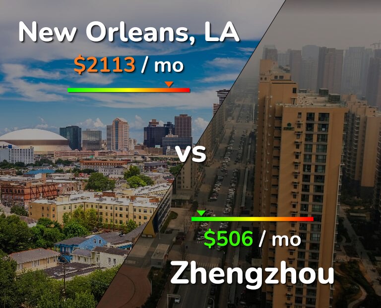Cost of living in New Orleans vs Zhengzhou infographic