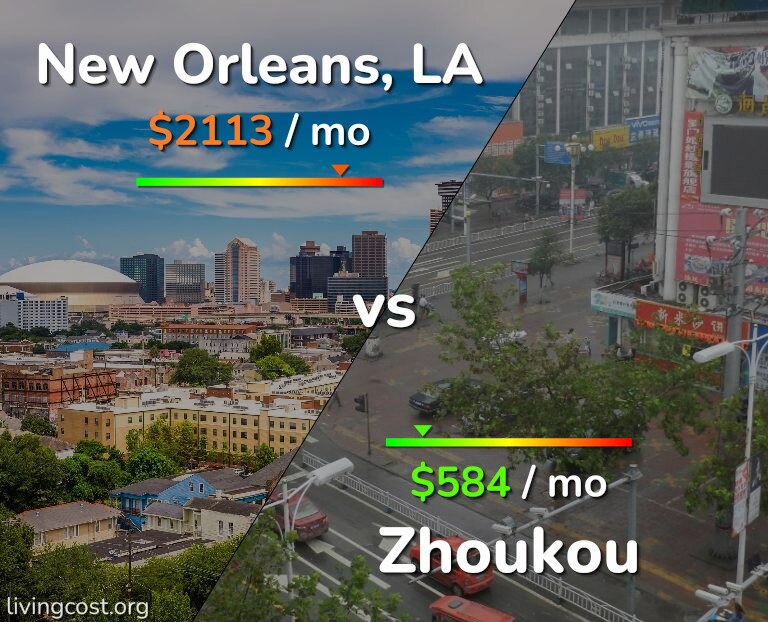 Cost of living in New Orleans vs Zhoukou infographic
