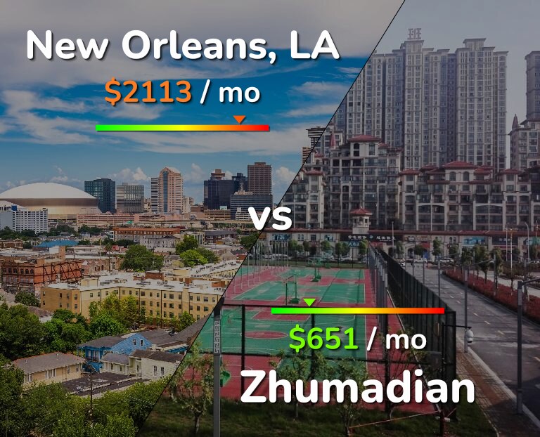 Cost of living in New Orleans vs Zhumadian infographic