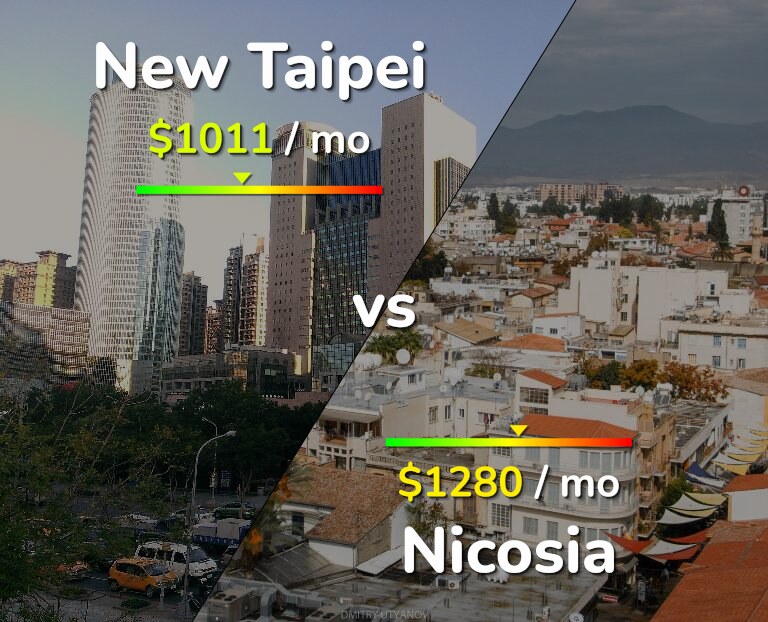 Cost of living in New Taipei vs Nicosia infographic