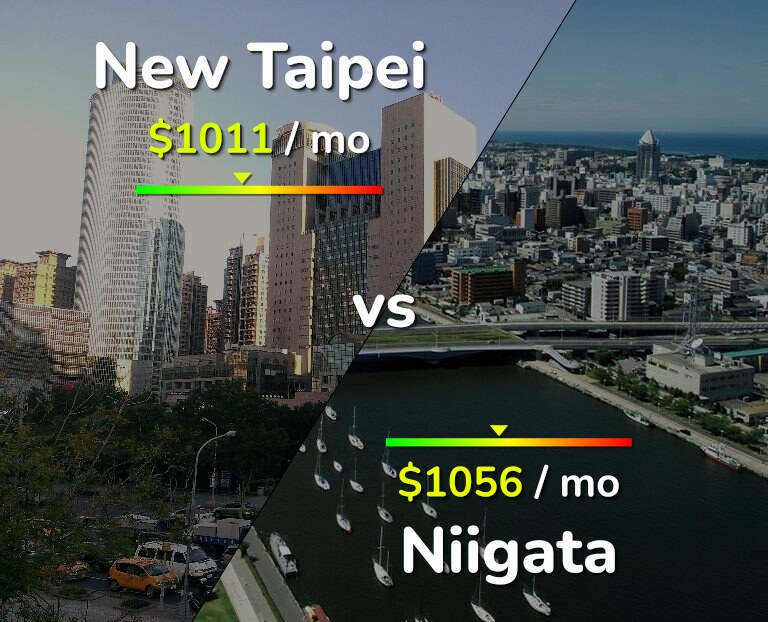 Cost of living in New Taipei vs Niigata infographic