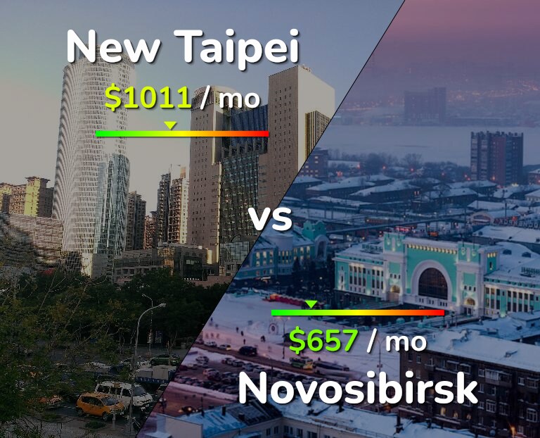 Cost of living in New Taipei vs Novosibirsk infographic