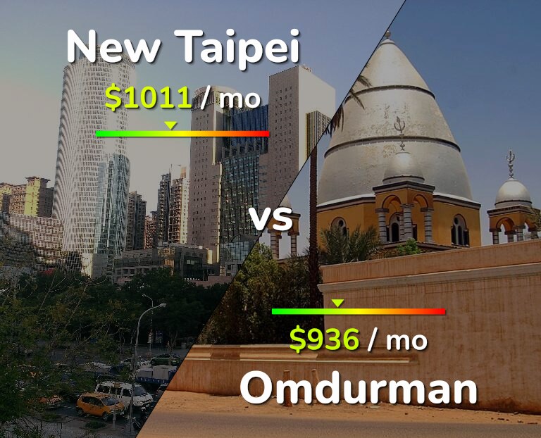 Cost of living in New Taipei vs Omdurman infographic