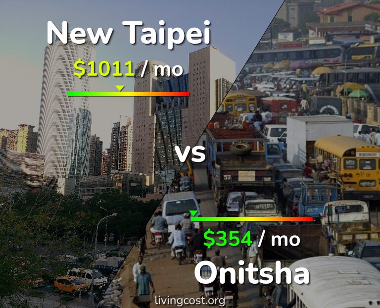 Cost of living in New Taipei vs Onitsha infographic