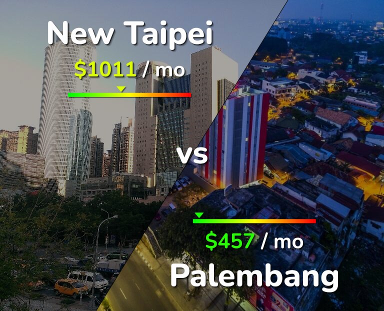 Cost of living in New Taipei vs Palembang infographic