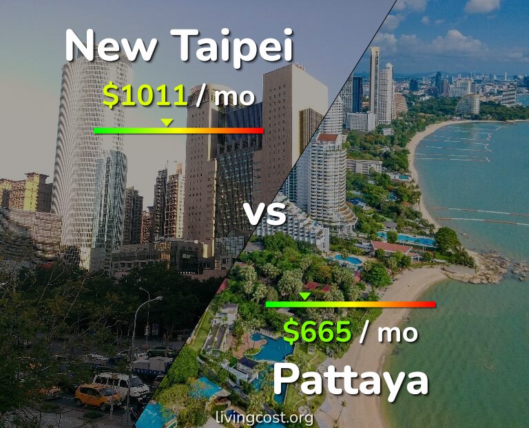 Cost of living in New Taipei vs Pattaya infographic
