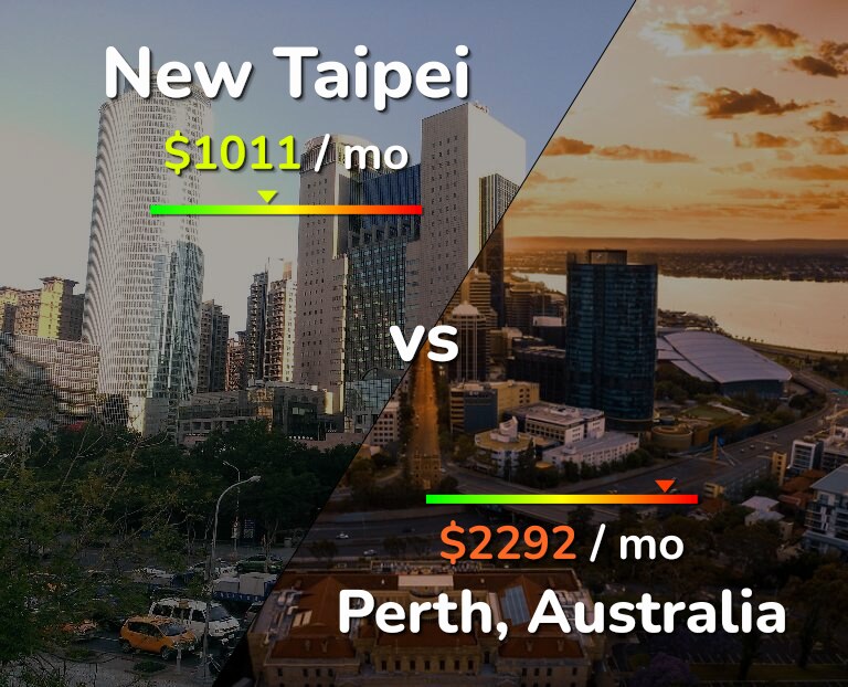 Cost of living in New Taipei vs Perth infographic