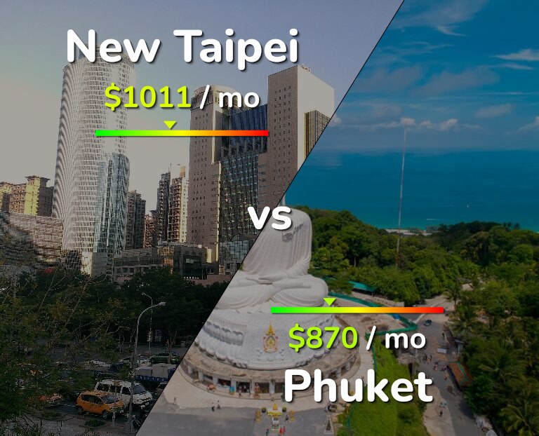 Cost of living in New Taipei vs Phuket infographic