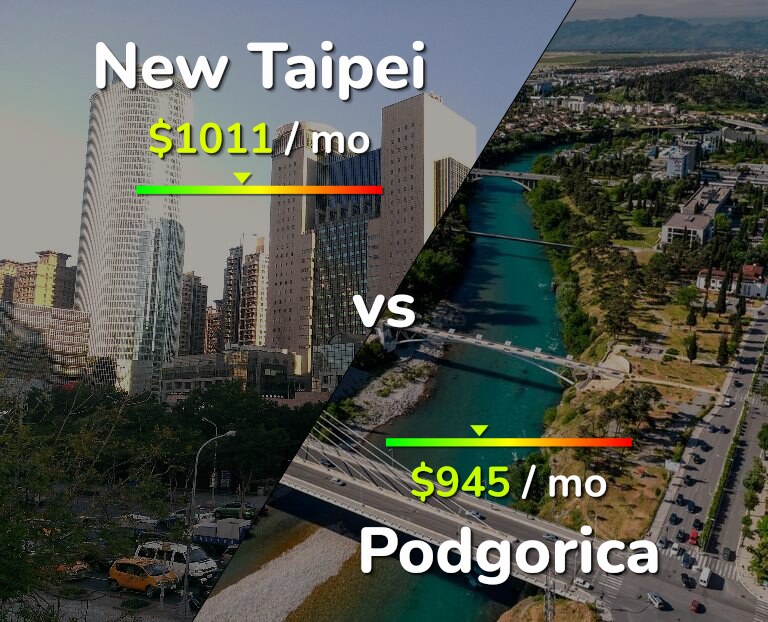 Cost of living in New Taipei vs Podgorica infographic