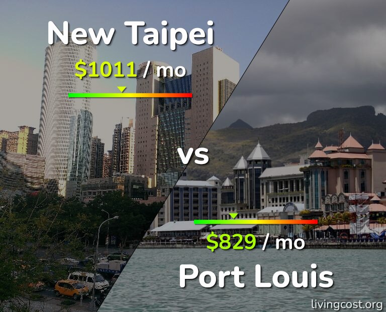 Cost of living in New Taipei vs Port Louis infographic
